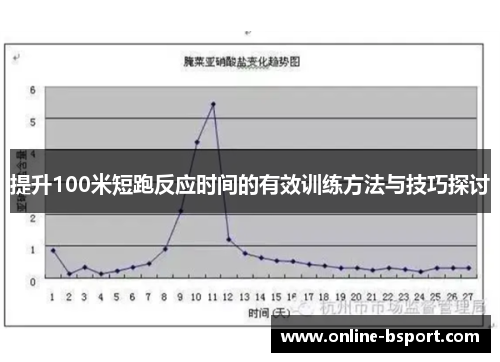 提升100米短跑反应时间的有效训练方法与技巧探讨