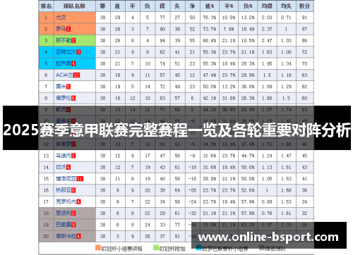 2025赛季意甲联赛完整赛程一览及各轮重要对阵分析 2025赛季意甲联赛完整赛程一览及各轮重要对阵分析