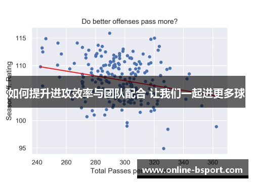 如何提升进攻效率与团队配合 让我们一起进更多球 如何提升进攻效率与团队配合 让我们一起进更多球
