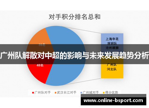 广州队解散对中超的影响与未来发展趋势分析