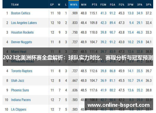 2023北美洲杯赛全盘解析：球队实力对比、赛程分析与冠军预测